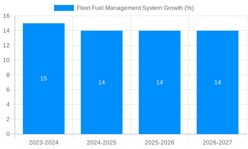 Fleet Fuel Management System Growth
