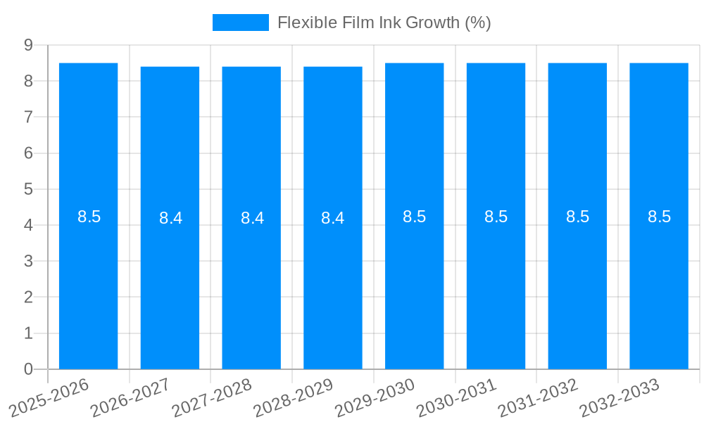 Flexible Film Ink Growth