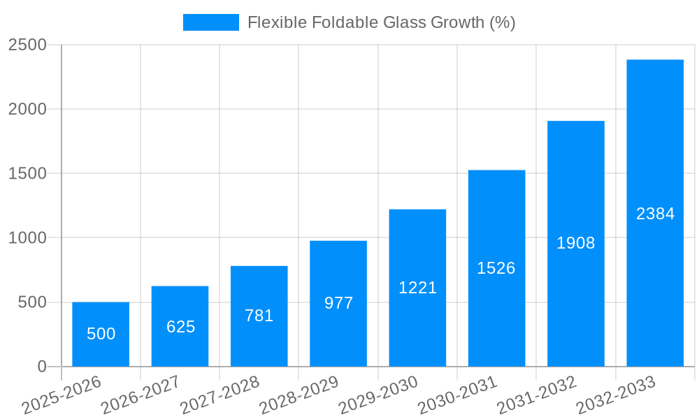 Flexible Foldable Glass Growth