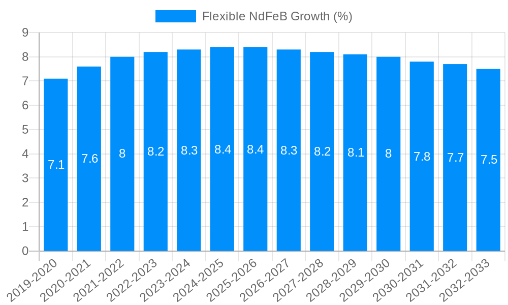 Flexible NdFeB Growth