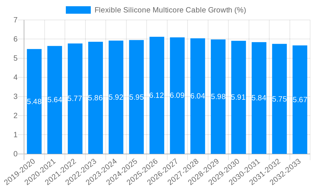 Flexible Silicone Multicore Cable Growth