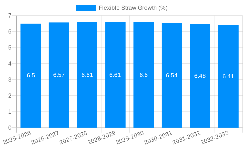 Flexible Straw Growth