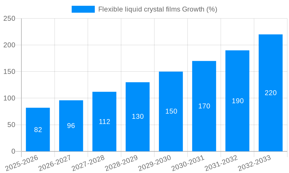 Flexible liquid crystal films Growth
