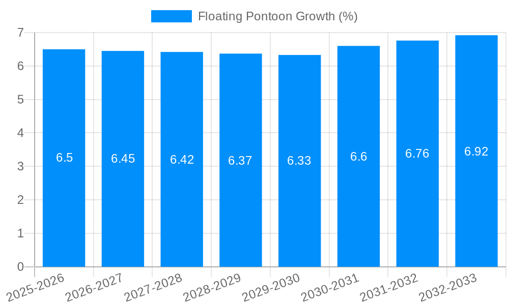 Floating Pontoon Growth