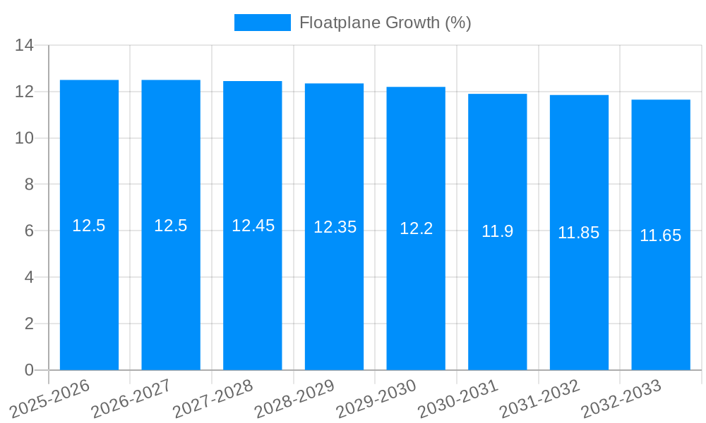 Floatplane Growth