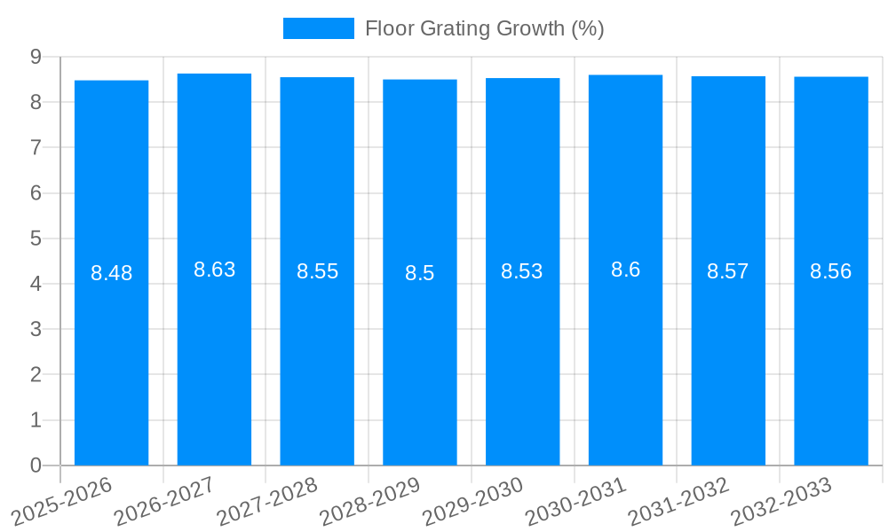 Floor Grating Growth