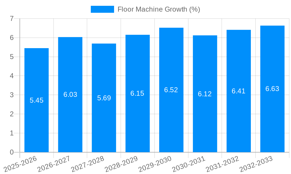 Floor Machine Growth