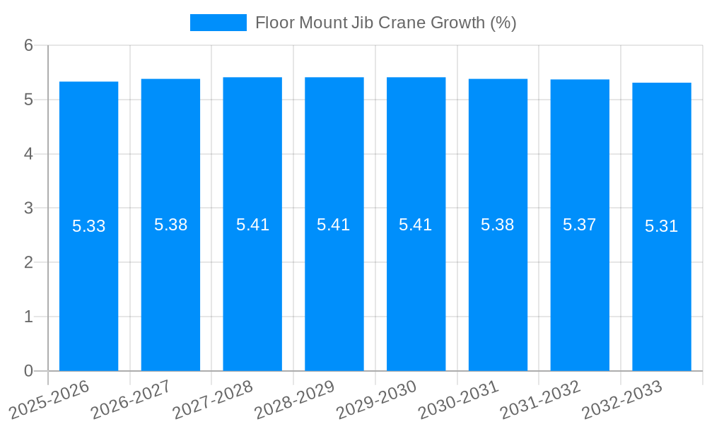 Floor Mount Jib Crane Growth
