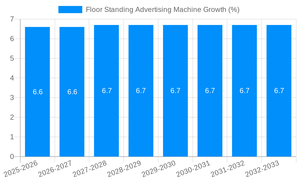 Floor Standing Advertising Machine Growth