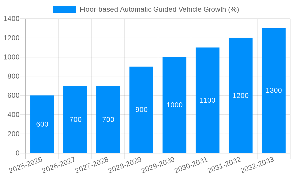 Floor-based Automatic Guided Vehicle Growth