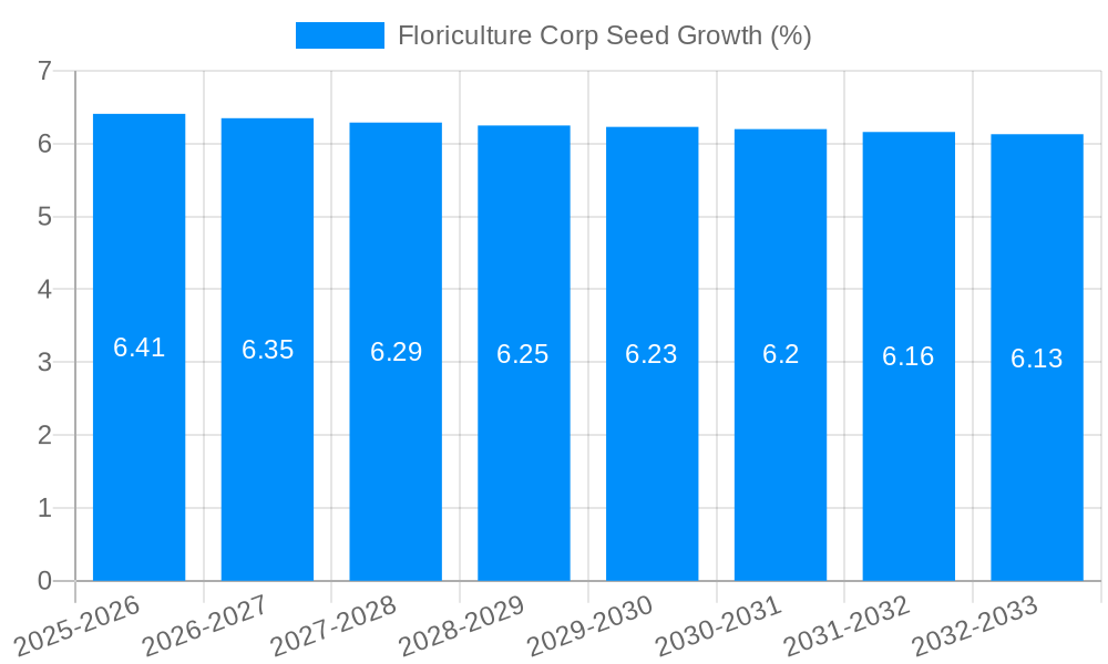 Floriculture Corp Seed Growth