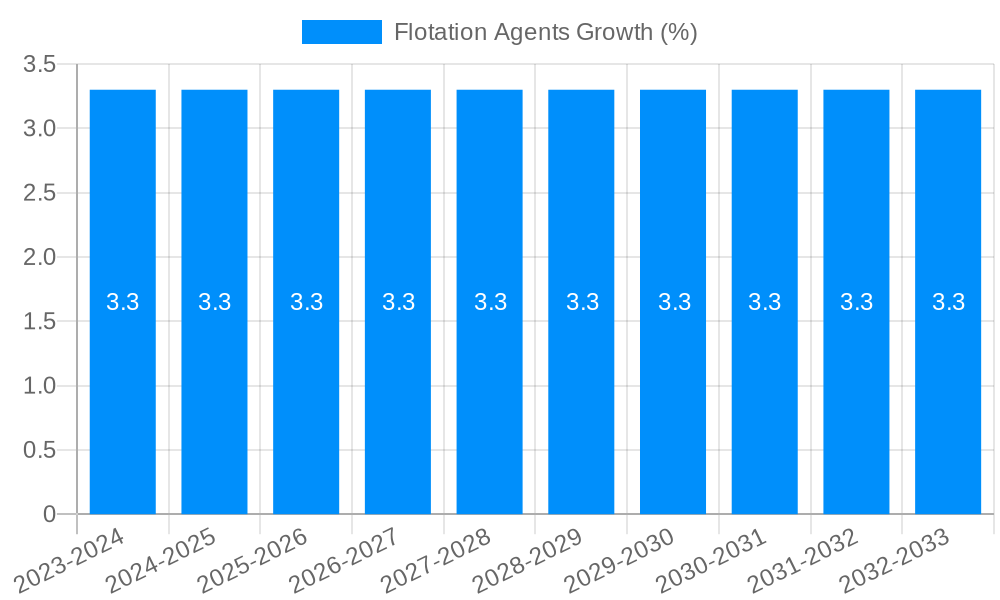 Flotation Agents Growth
