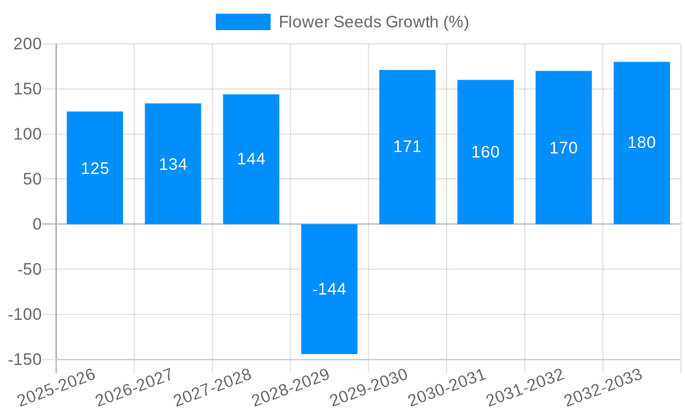 Flower Seeds Growth