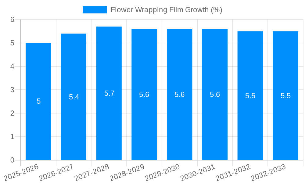 Flower Wrapping Film Growth