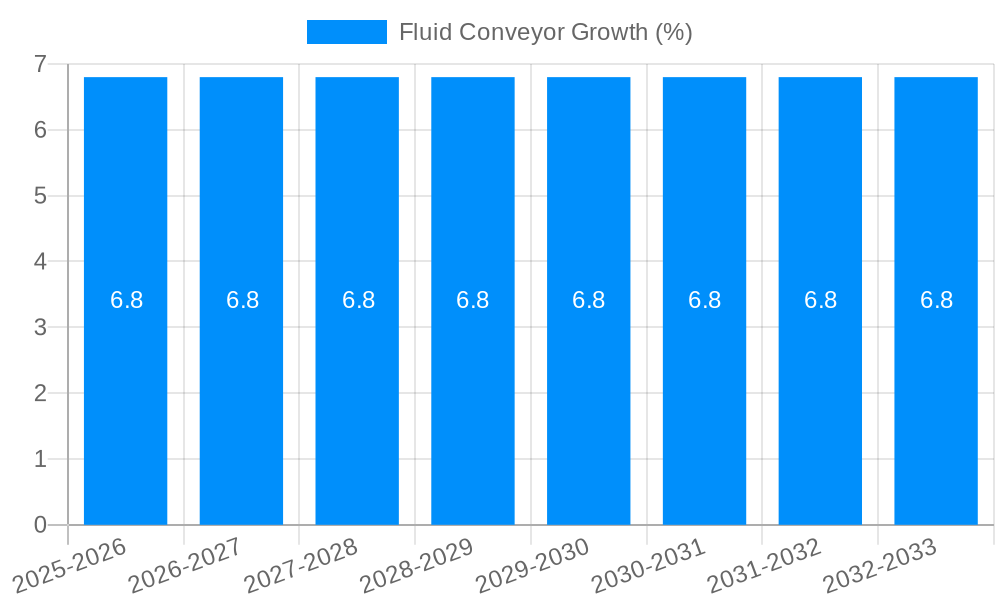 Fluid Conveyor Growth