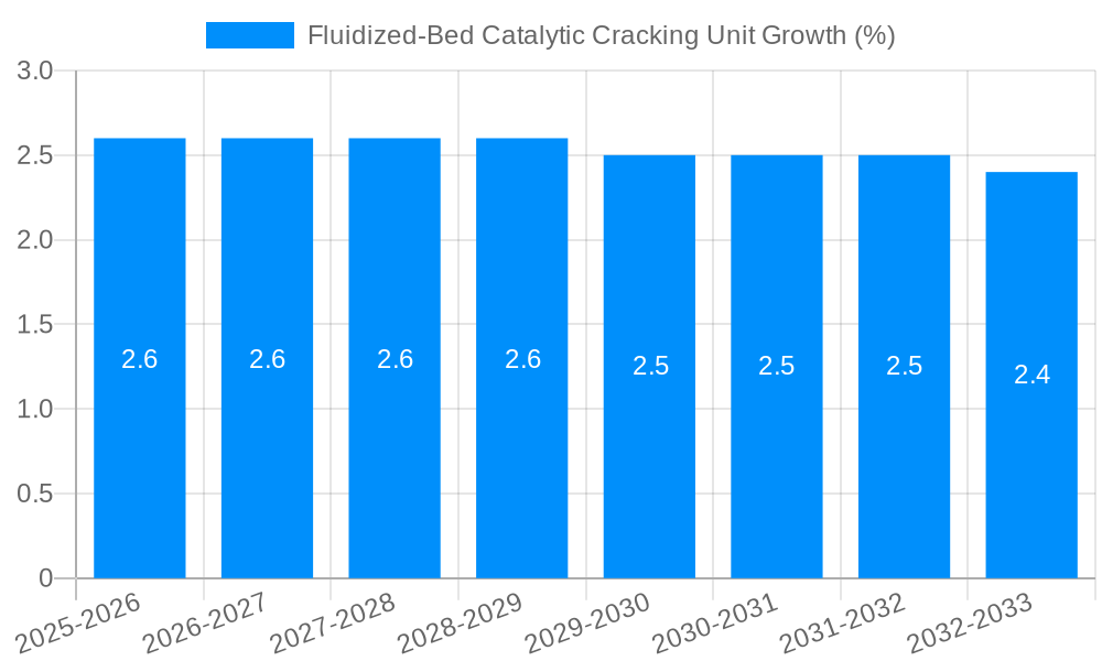 Fluidized-Bed Catalytic Cracking Unit Growth