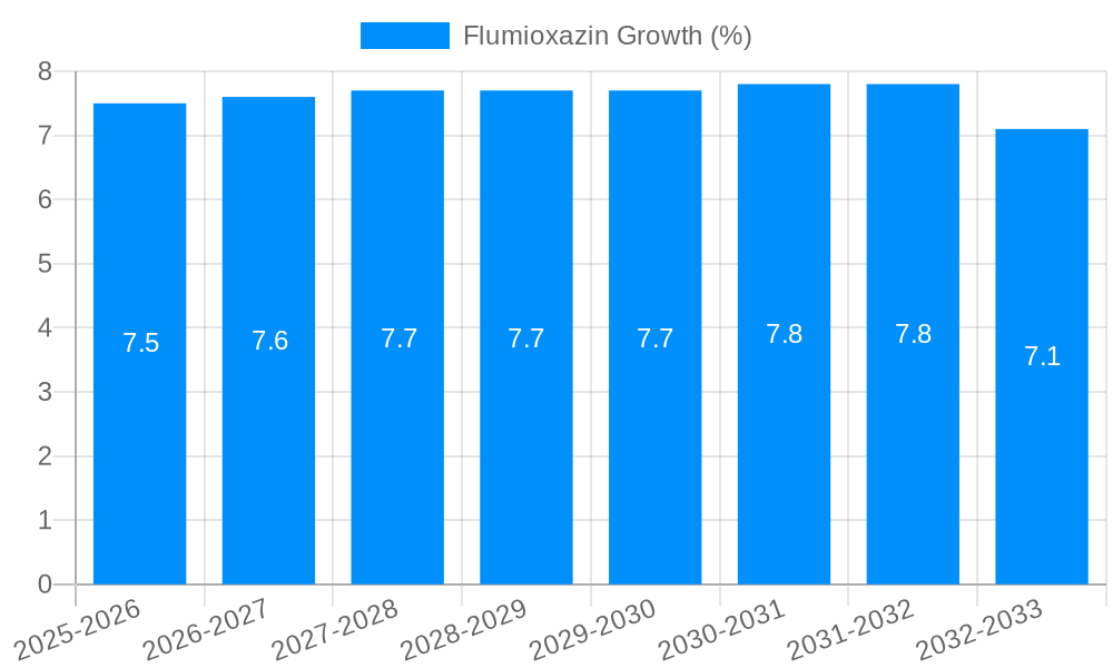 Flumioxazin Growth