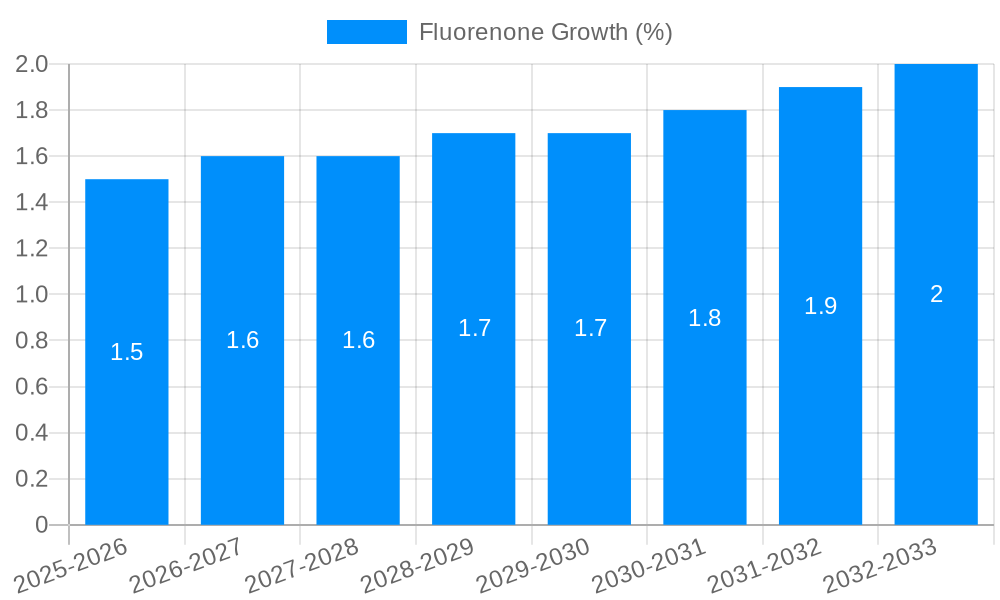 Fluorenone Growth
