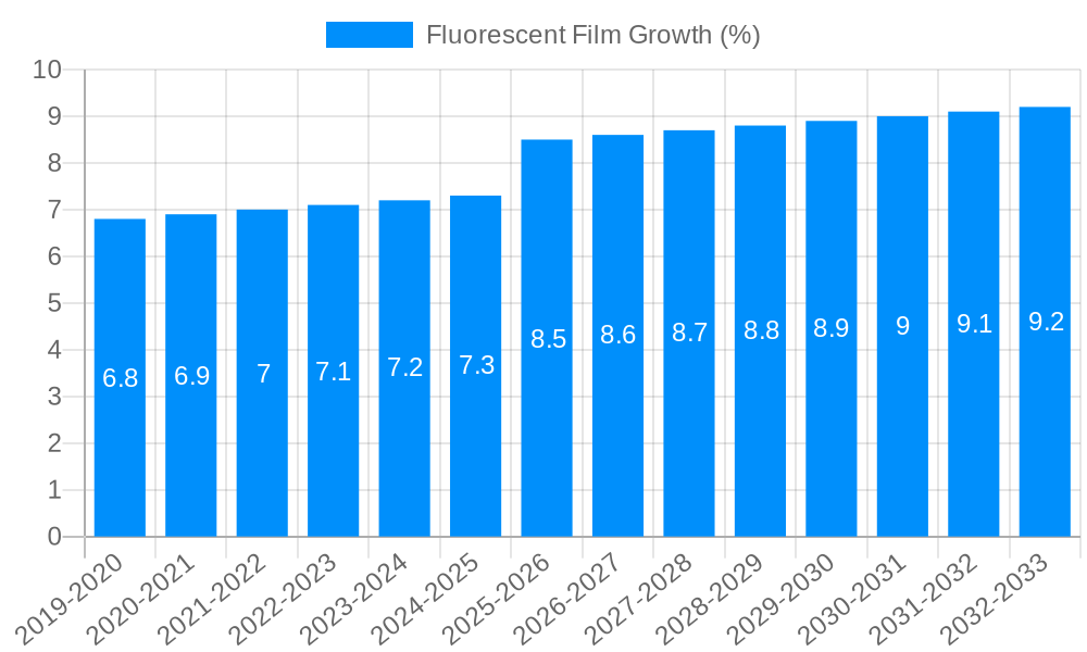 Fluorescent Film Growth