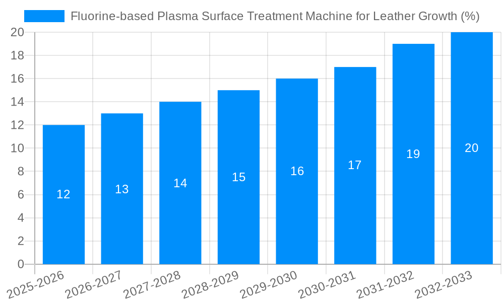 Fluorine-based Plasma Surface Treatment Machine for Leather Growth