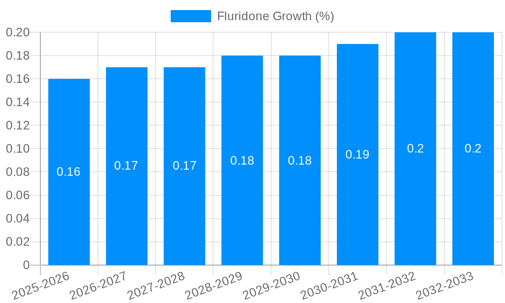 Fluridone Growth