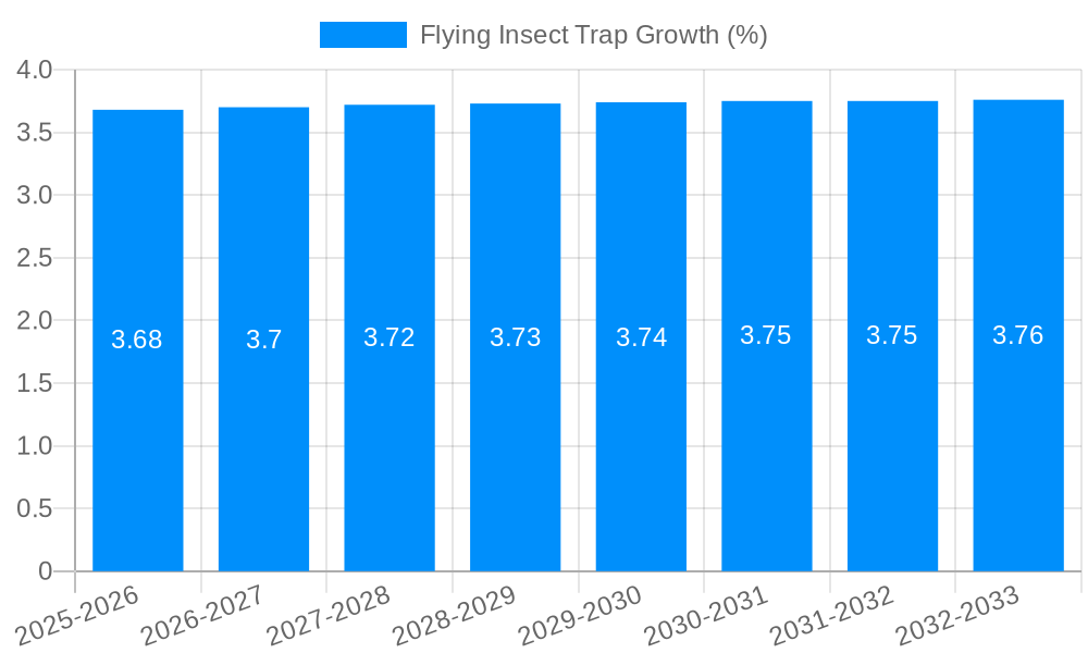 Flying Insect Trap Growth