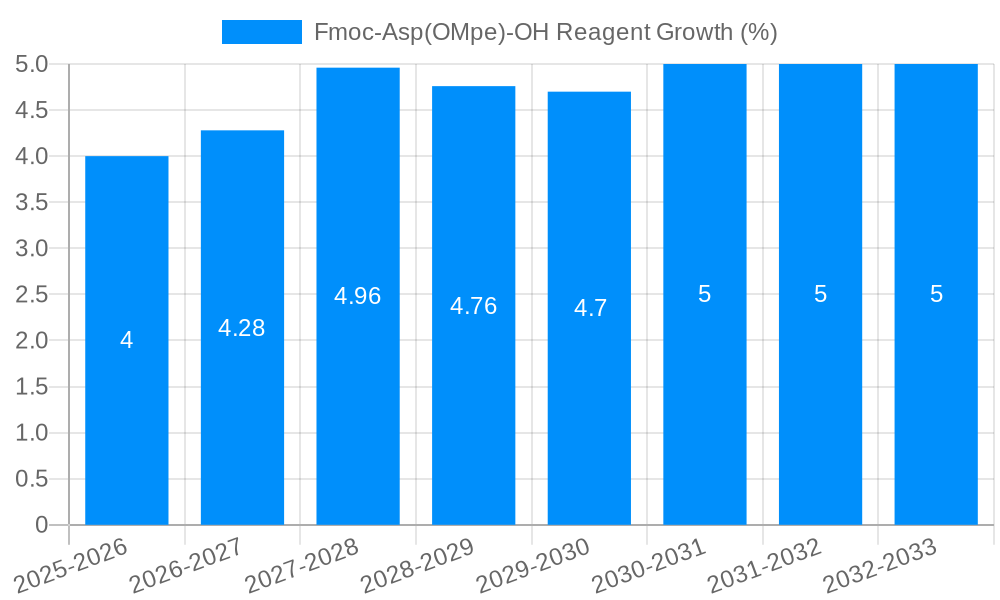 Fmoc-Asp(OMpe)-OH Reagent Growth