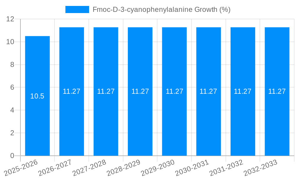 Fmoc-D-3-cyanophenylalanine Growth