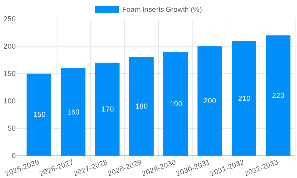 Foam Inserts Growth