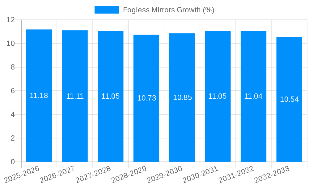 Fogless Mirrors Growth