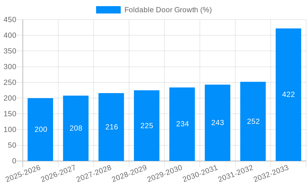 Foldable Door Growth