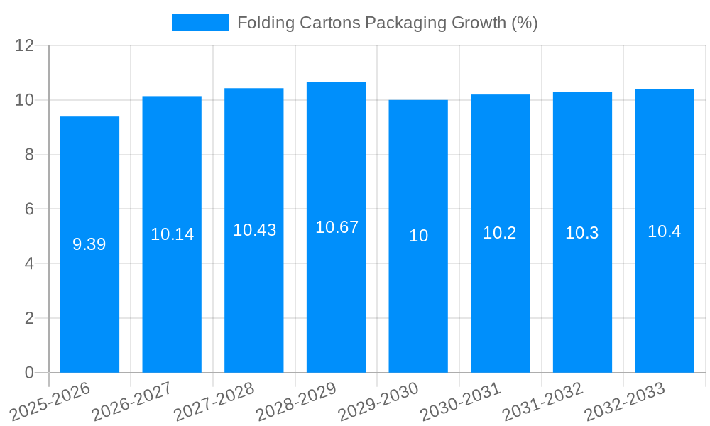 Folding Cartons Packaging Growth