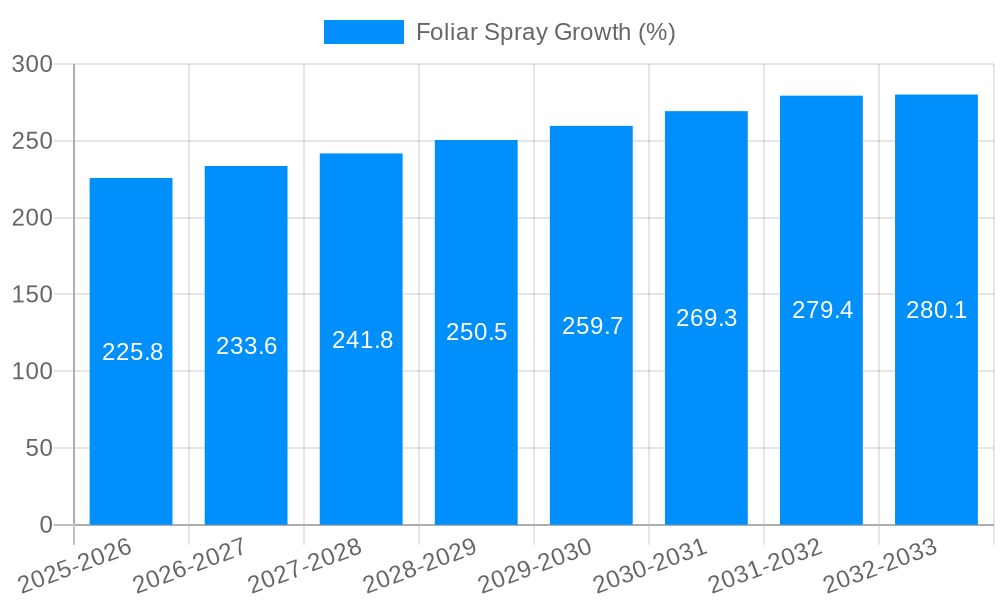 Foliar Spray Growth