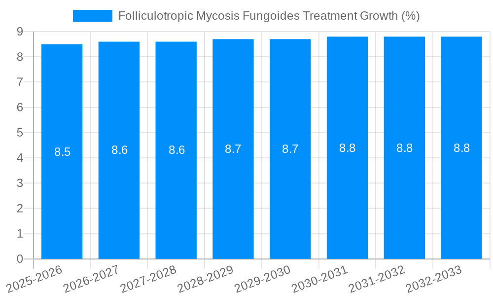 Folliculotropic Mycosis Fungoides Treatment Growth