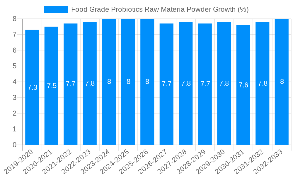 Food Grade Probiotics Raw Materia Powder Growth