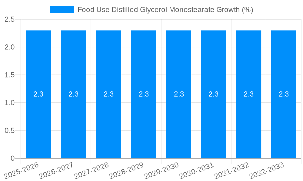Food Use Distilled Glycerol Monostearate Growth