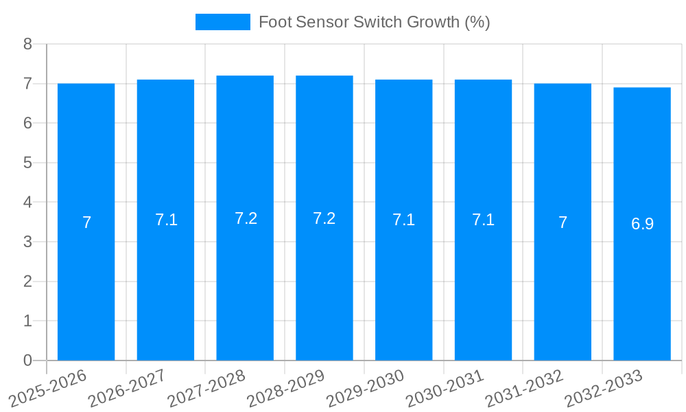 Foot Sensor Switch Growth