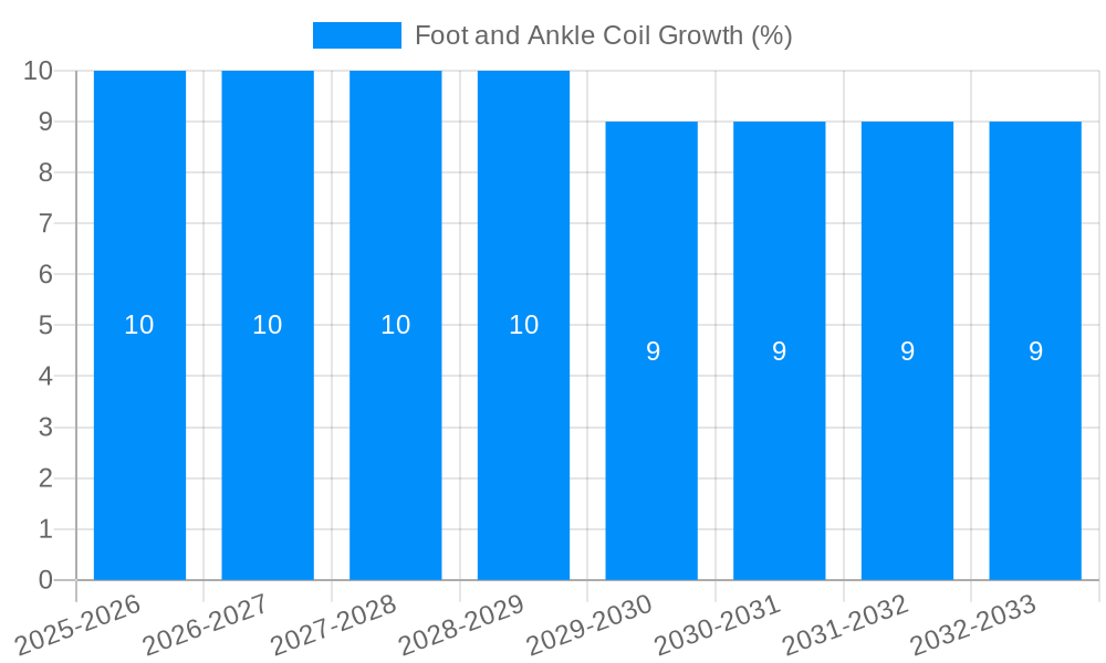 Foot and Ankle Coil Growth