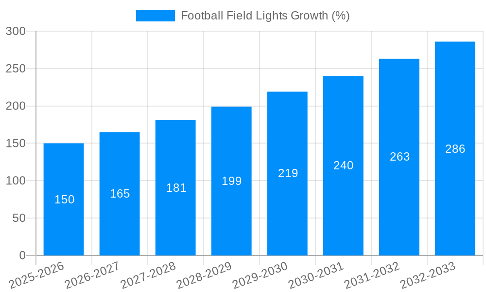 Football Field Lights Growth