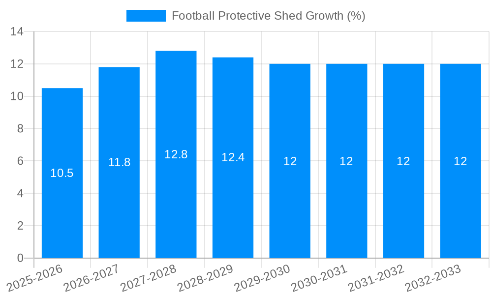 Football Protective Shed Growth