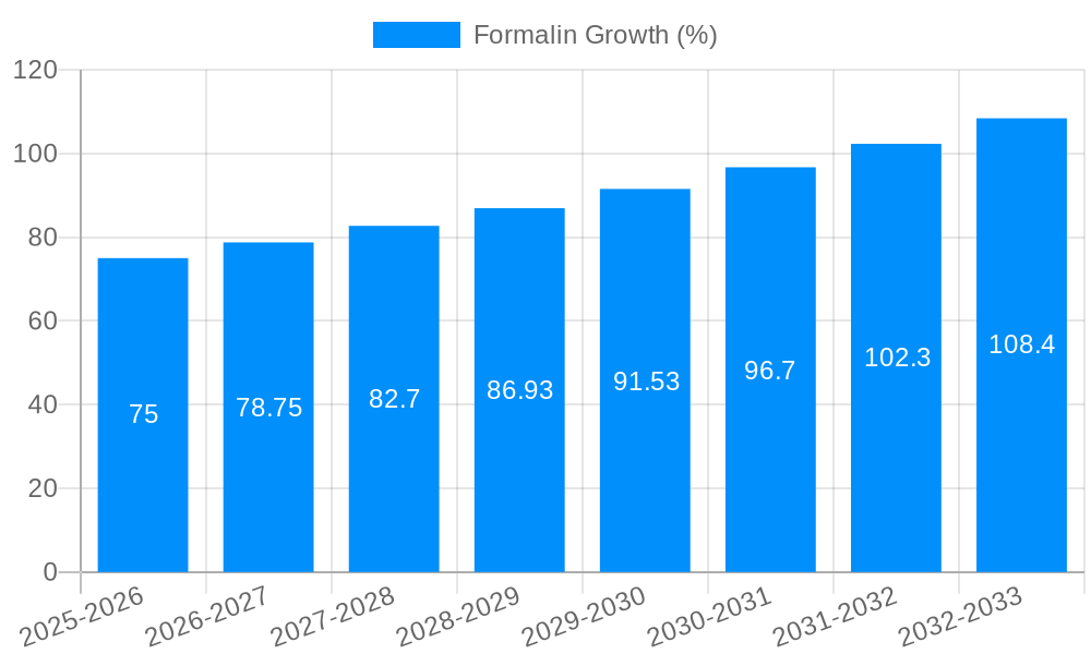 Formalin Growth