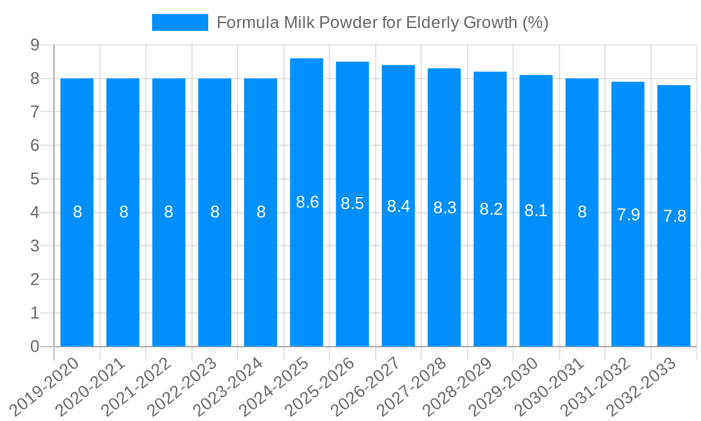 Formula Milk Powder for Elderly Growth