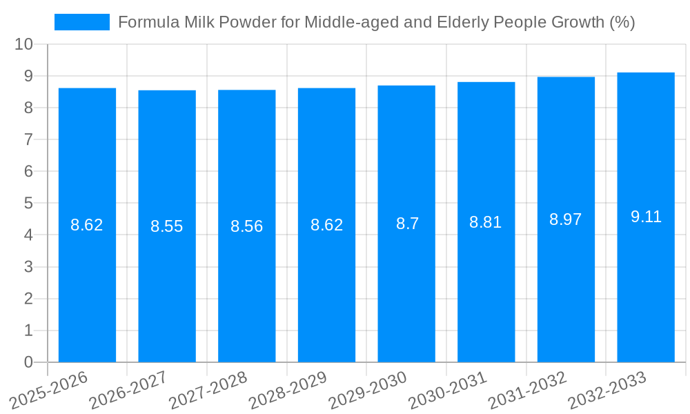 Formula Milk Powder for Middle-aged and Elderly People Growth
