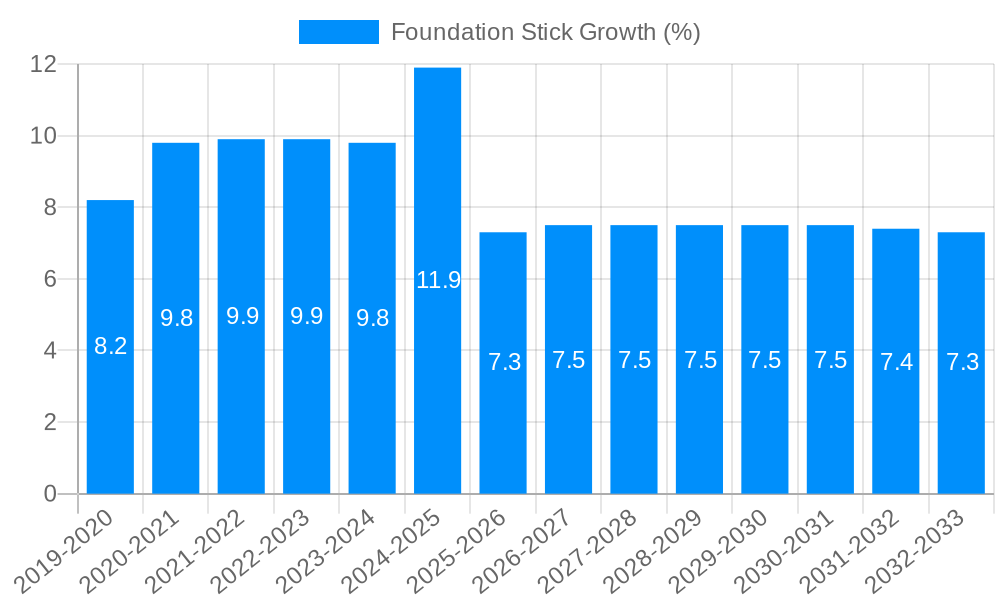 Foundation Stick Growth