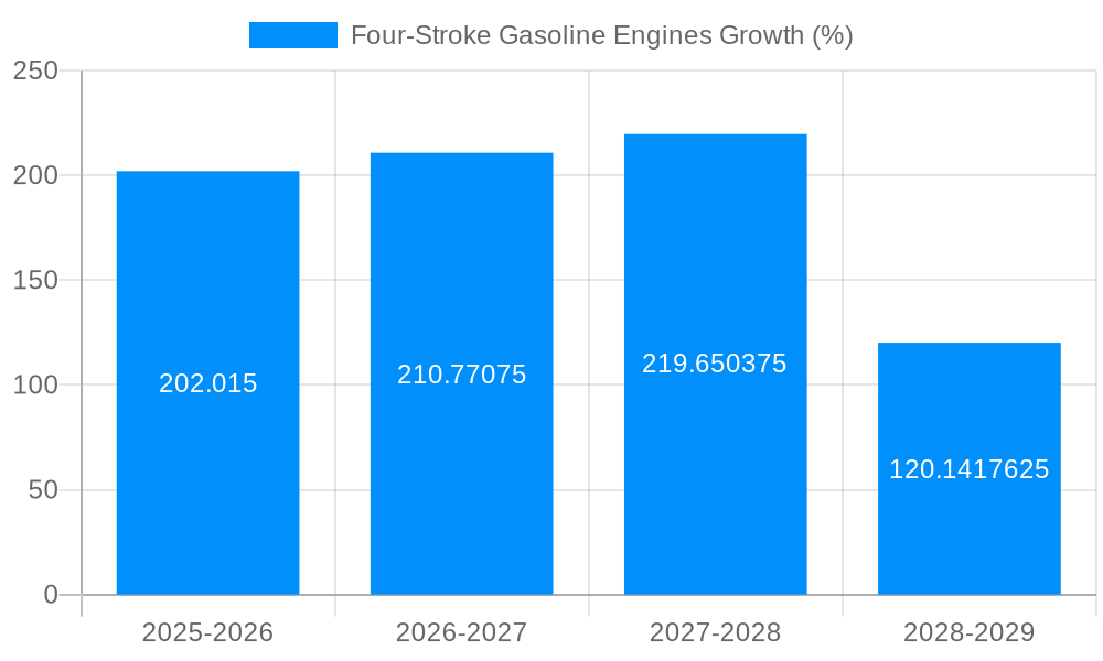 Four-Stroke Gasoline Engines Growth