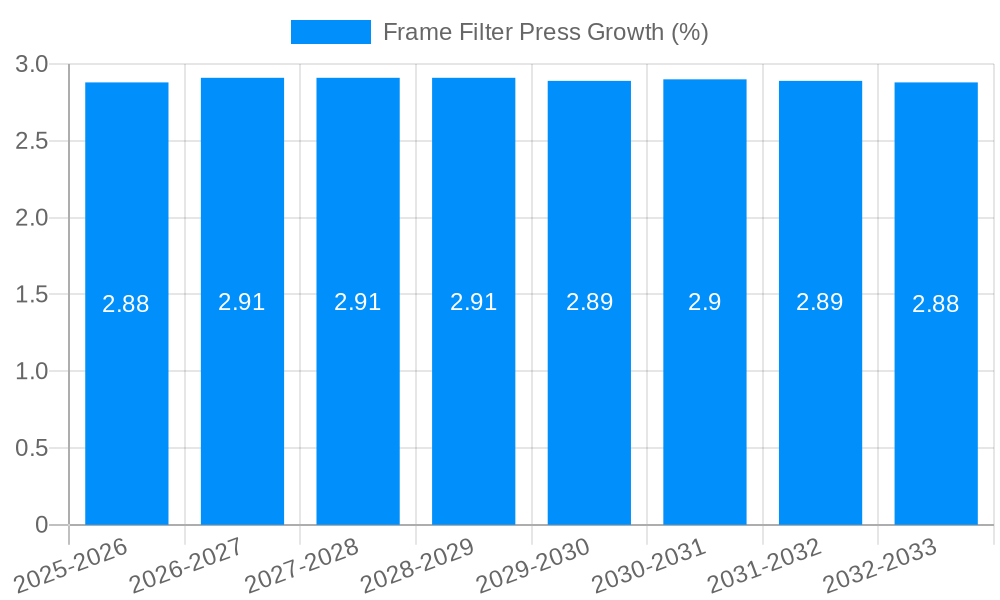 Frame Filter Press Growth