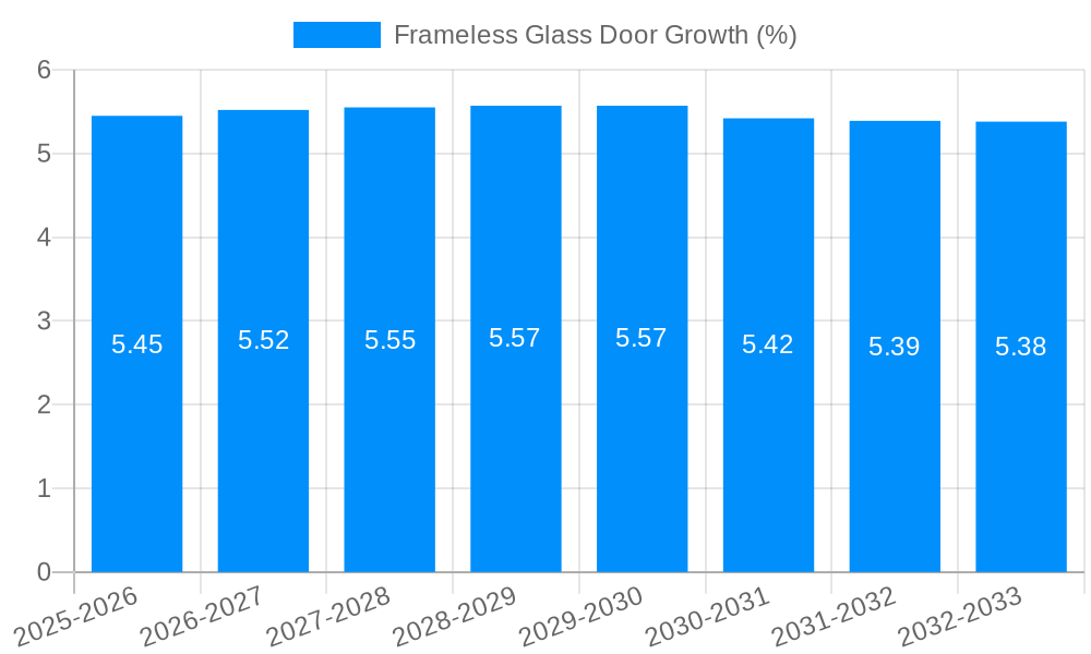 Frameless Glass Door Growth