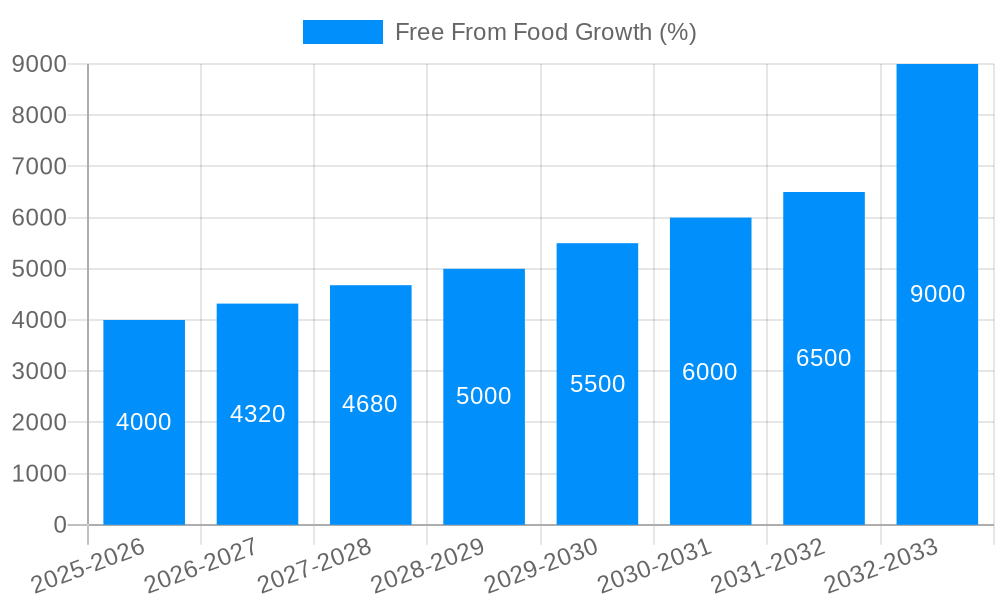 Free From Food Growth
