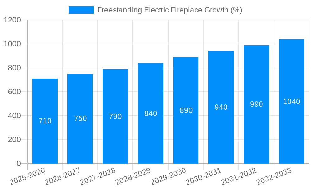 Freestanding Electric Fireplace Growth