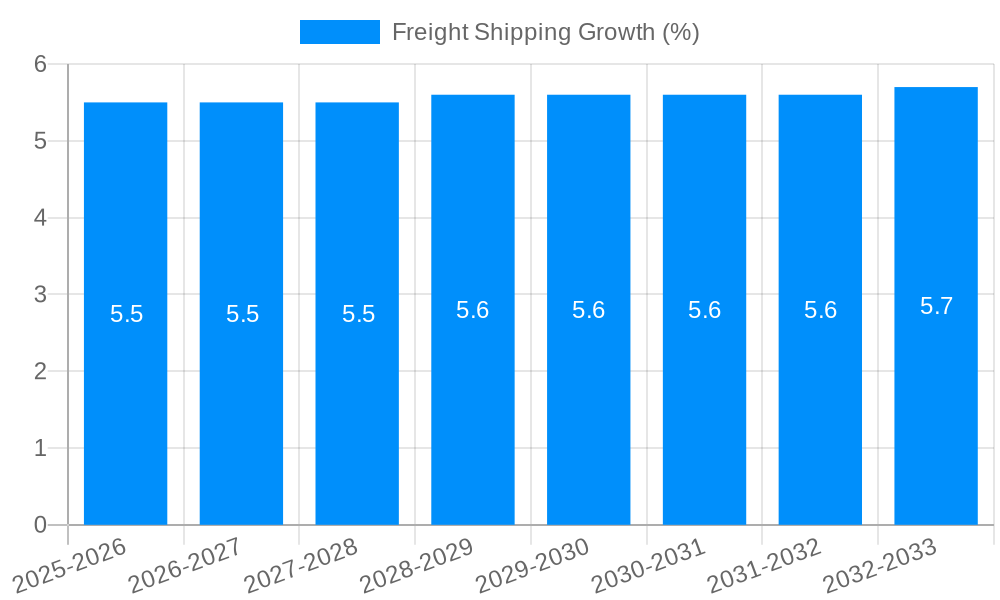 Freight Shipping Growth
